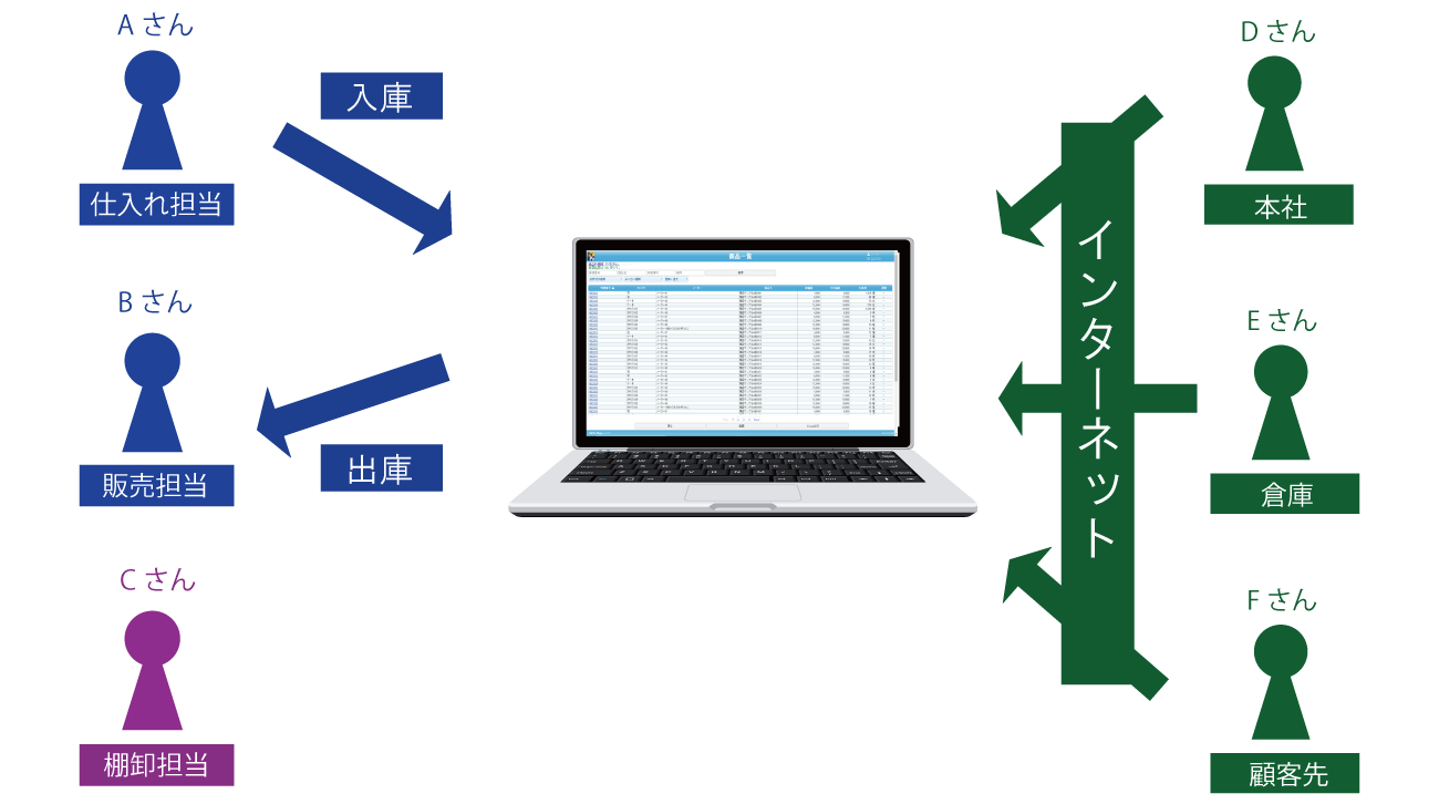 stock_management2-img